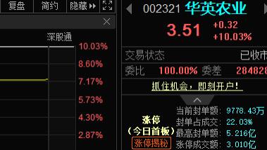 鸭绒价格狂飙！这三家龙头最受益！