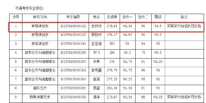 当黄晓明的考博路遇见金世佳的导演梦：上戏拟录取名单里的行业镜像
6月20日，上海