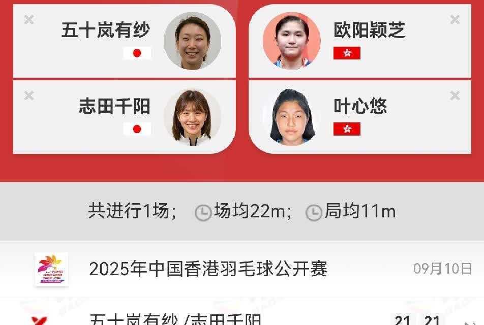首次组队的志田千阳/五十岚有纱组合取得开门红，战胜香港的欧阳颖芝（2011年出生