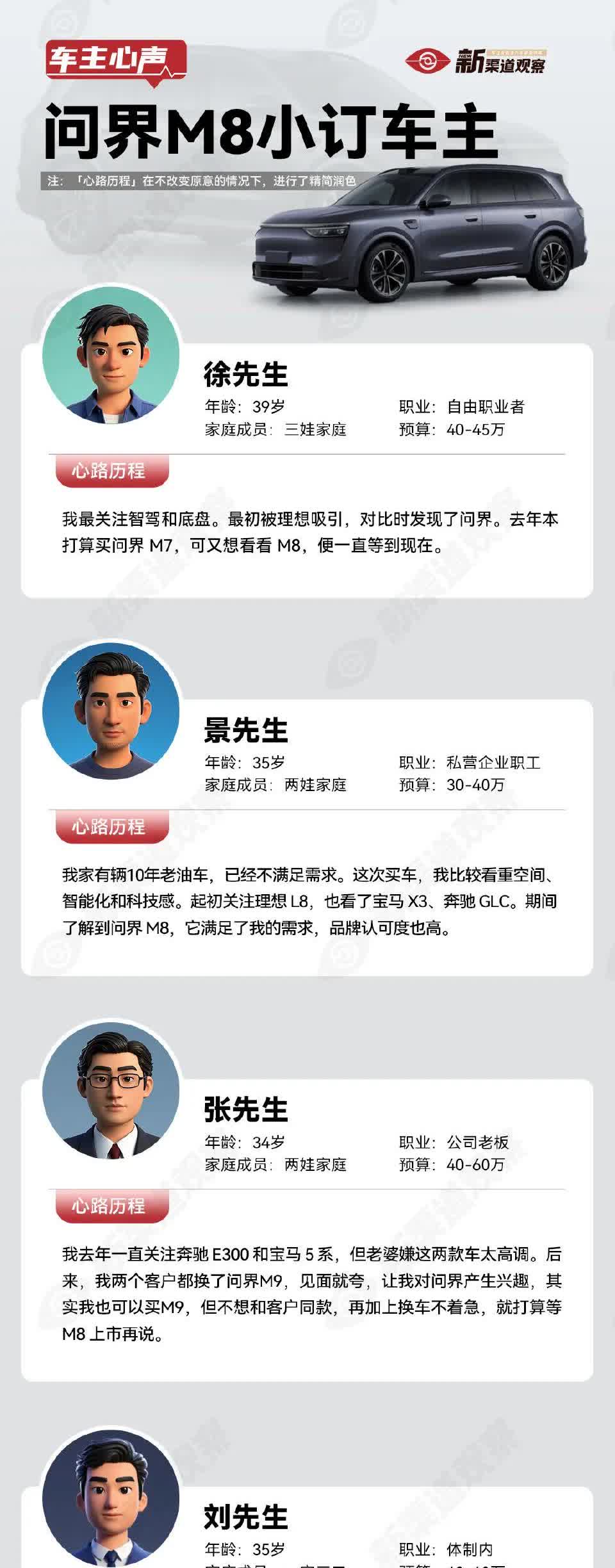 五位问界M8小定用户的“车主心声”：
看下来这些小定用户普遍还是在对比，问界M