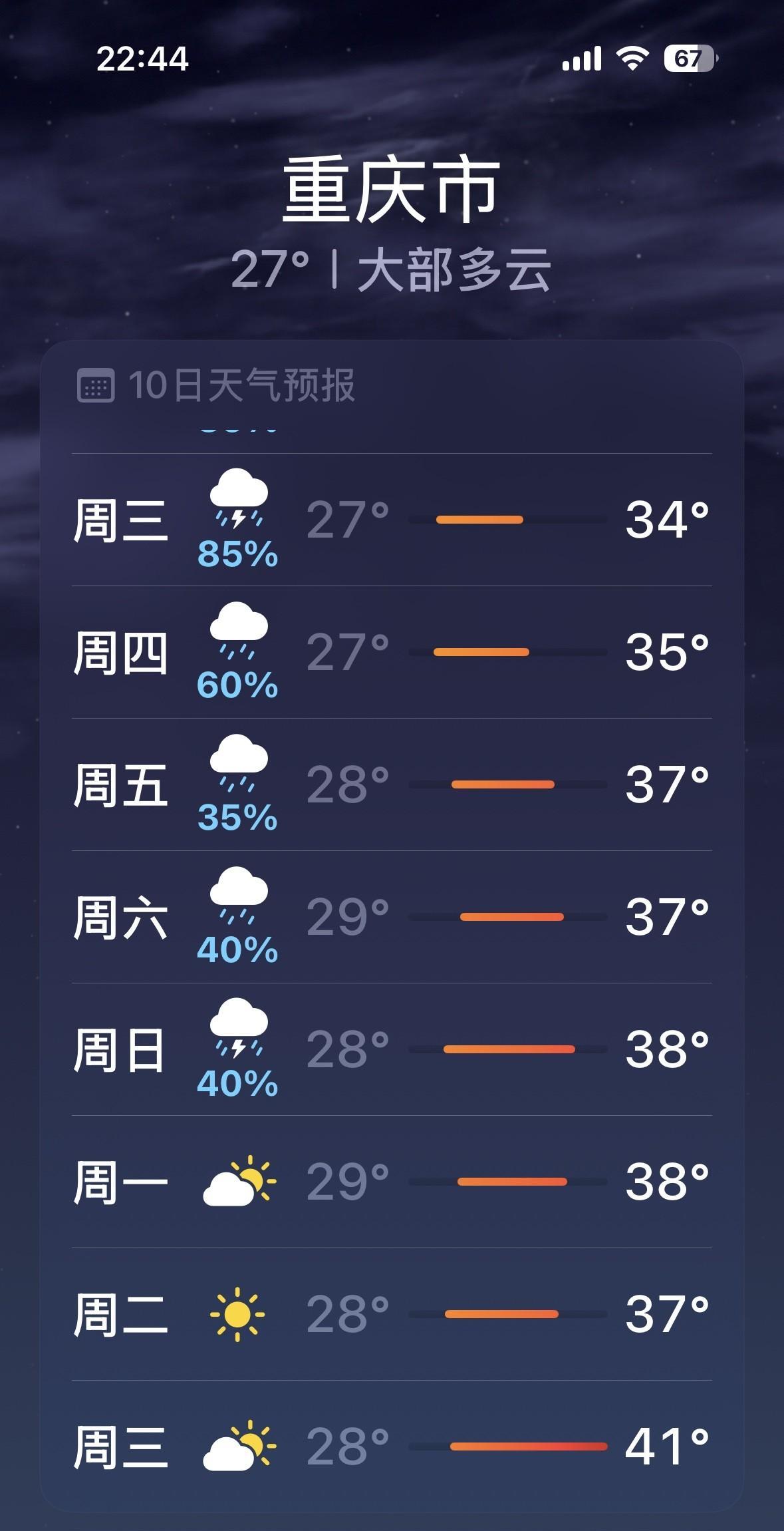 41度高温，即将来袭！重庆主城区，又要热得飞起来啦？！！7月21日晚上，苹果ip