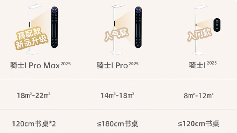 柏曼护眼大路灯怎么样？该选哪一款？其他品牌推荐