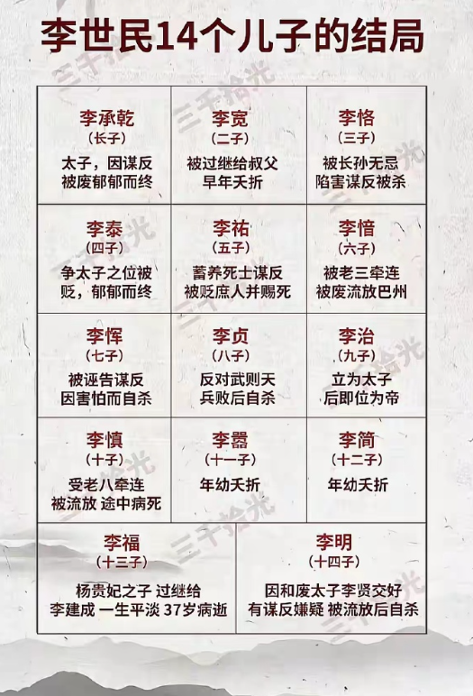 皇帝的儿子也不好当 ​​​
