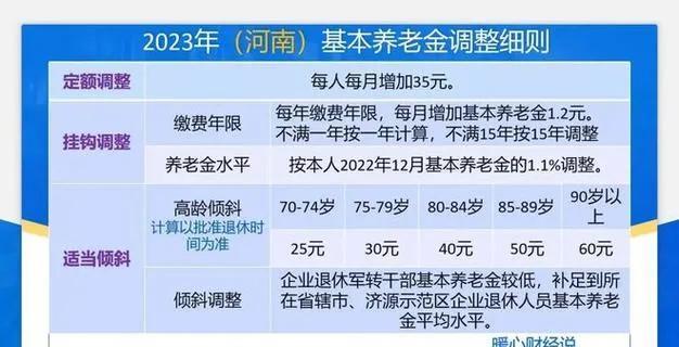 2025年养老金调整方案。