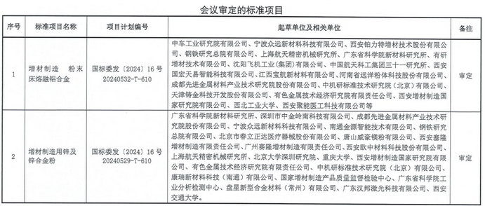 两项增材制造材料国标将于长沙召开审议会
