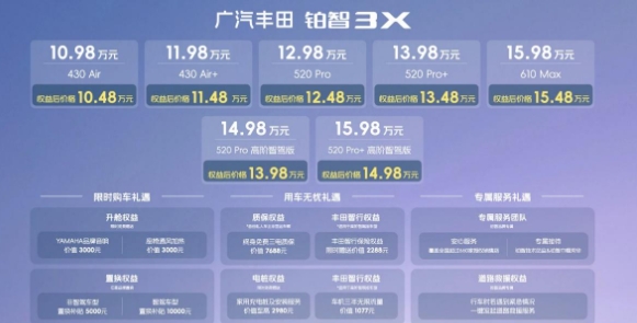 3月6日，广汽丰田旗下全新紧凑型SUV——铂智3X正式上市，新车共推出7款配置车