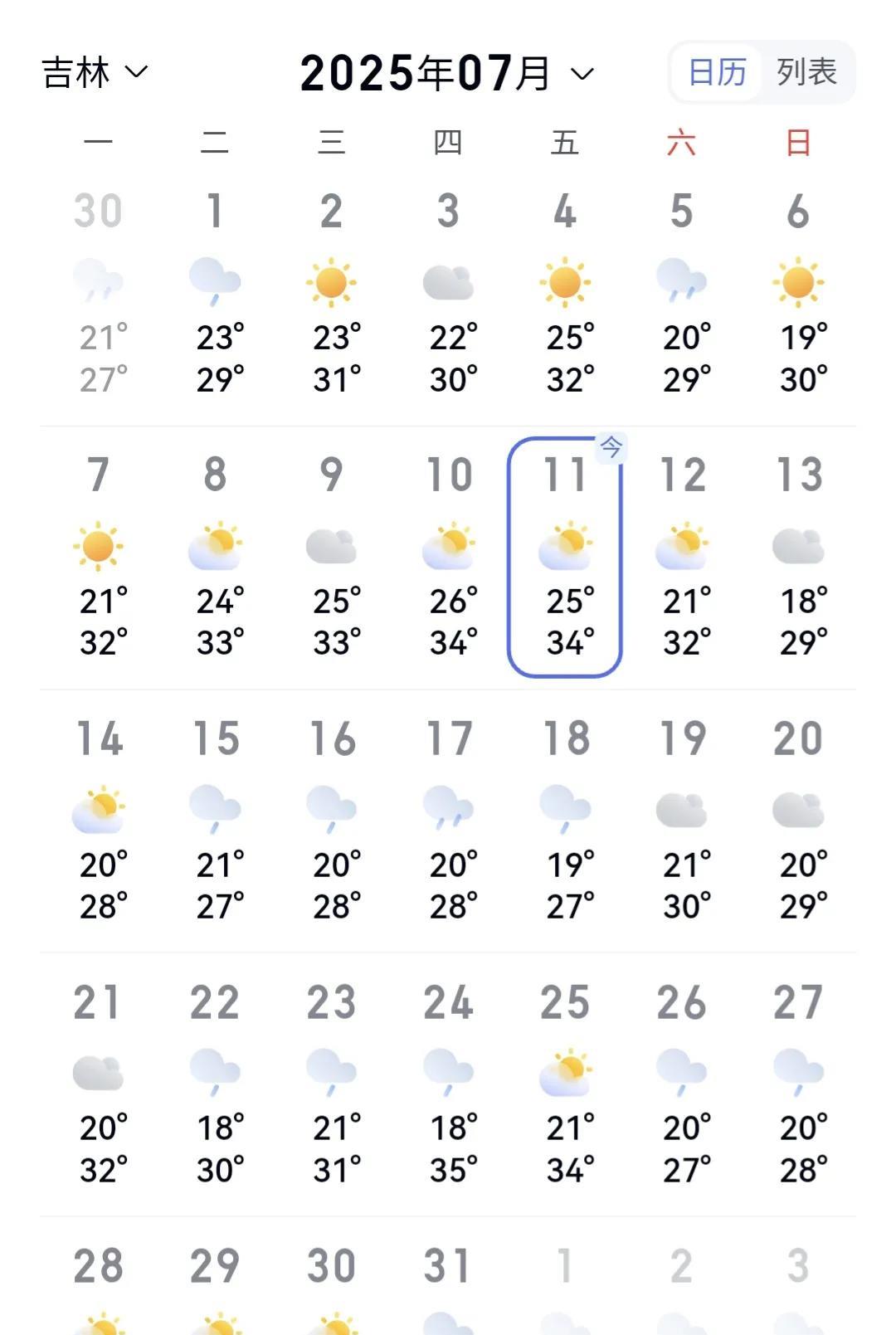 为什么现在东北也这么热啊，这是吉林省吉林市最近的天气预报，这几天都在32度以上，