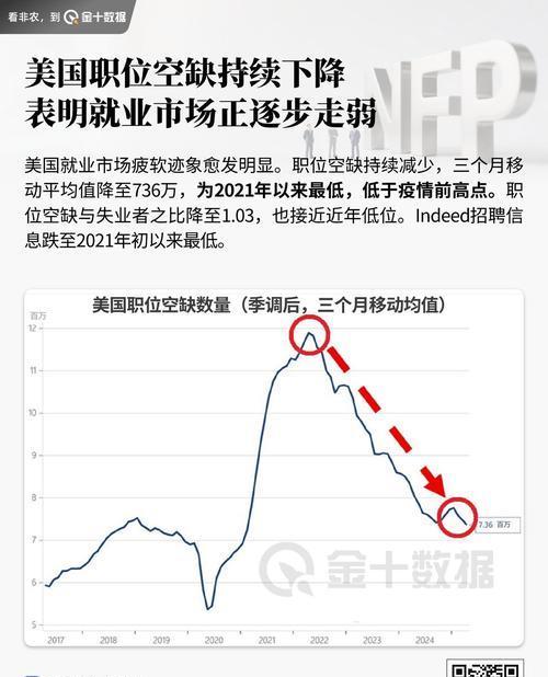 都是他们的错
美国将于明天公布一份名为“季度就业和薪资季度普查”的就业报告，即自