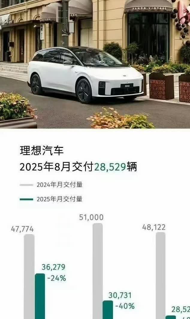 蔚小理真有意思！[捂脸]  

去年小鹏蔚来进了ICU，  

今年小鹏