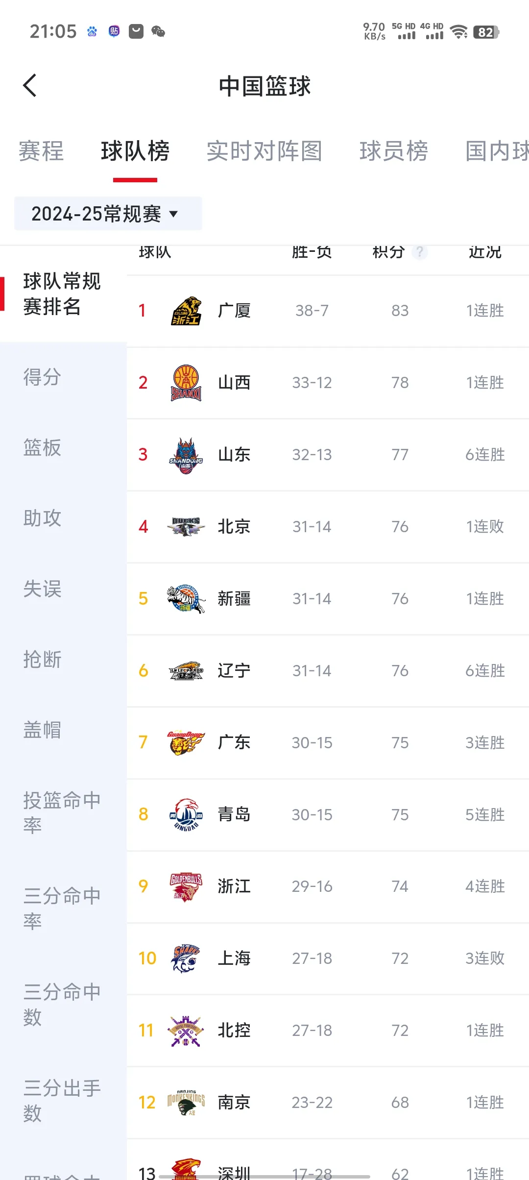 史上最惨烈的CBA收官战来了

明天最后一轮常规赛，前12强除了广厦、山西、南京