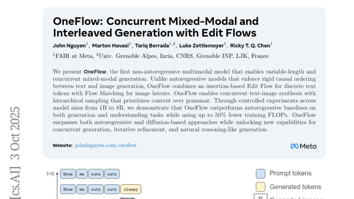 Meta首次突破：AI同时生成文字和图像，告别逐字逐图的传统模式