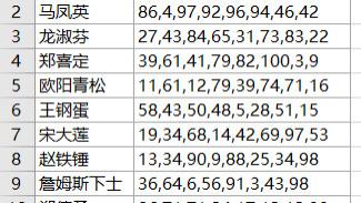 将每一个合并单元格内的数字合集按升序排序