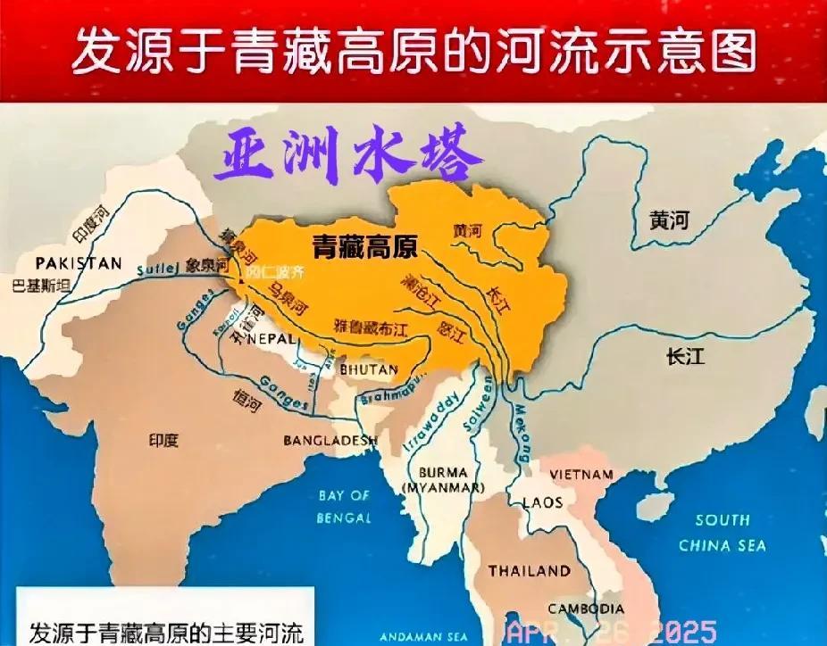 亚洲水塔青藏高原，掌控南亚一切水脉！巴基斯坦上游是印度，印度的上游是东方！
印度