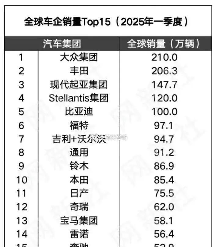 迫于压力，比亚迪李云飞还是删除了回应“常压油箱”和车圈恒大的微博。
没办法，既然