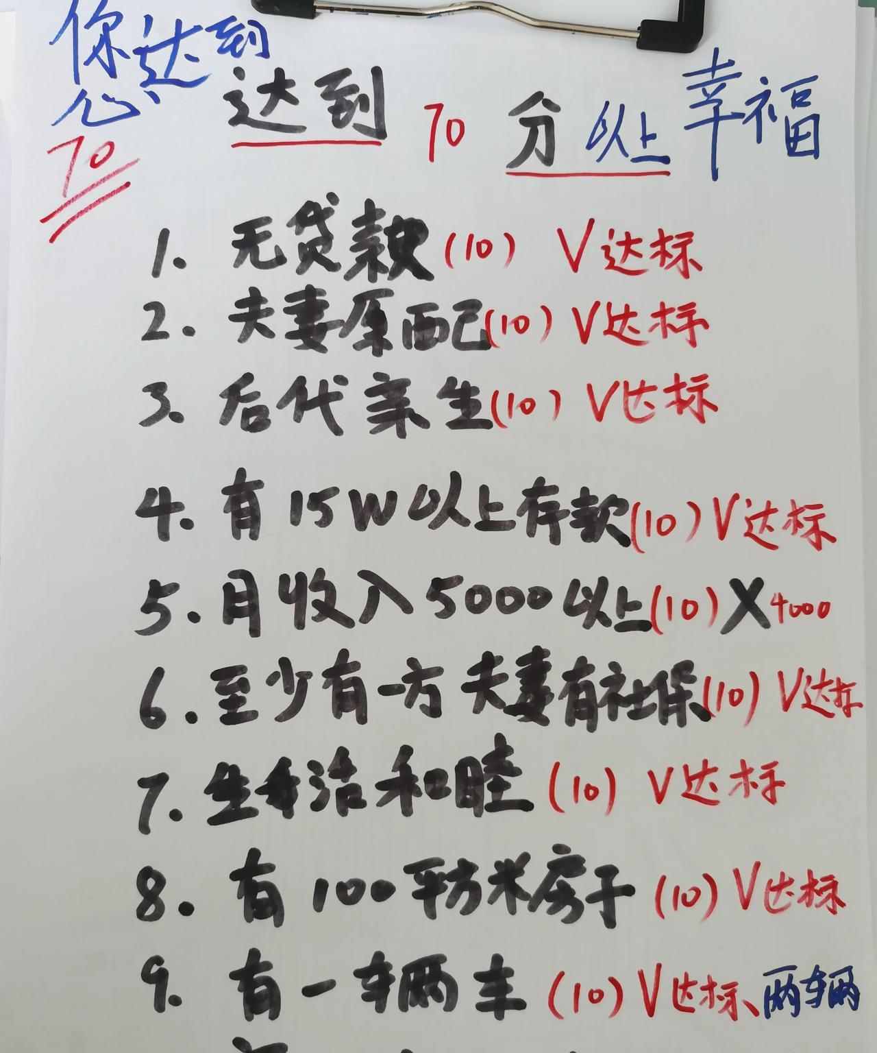 网上达人出的表格，个人以为60分就很不错了。[笑哭][万柿如意][万柿如意][万