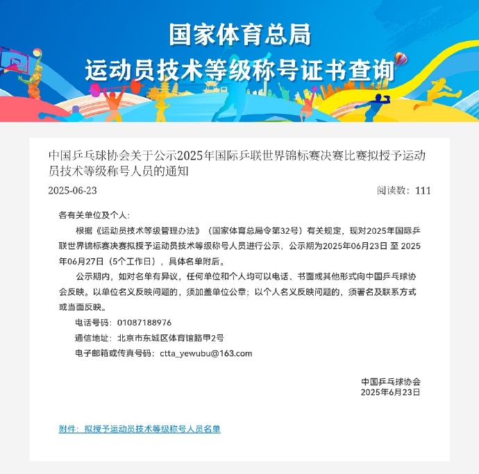 恭喜多哈世乒赛女单、混双胜率100%的孙颖莎
恭喜多哈世乒赛男单、混双胜率100
