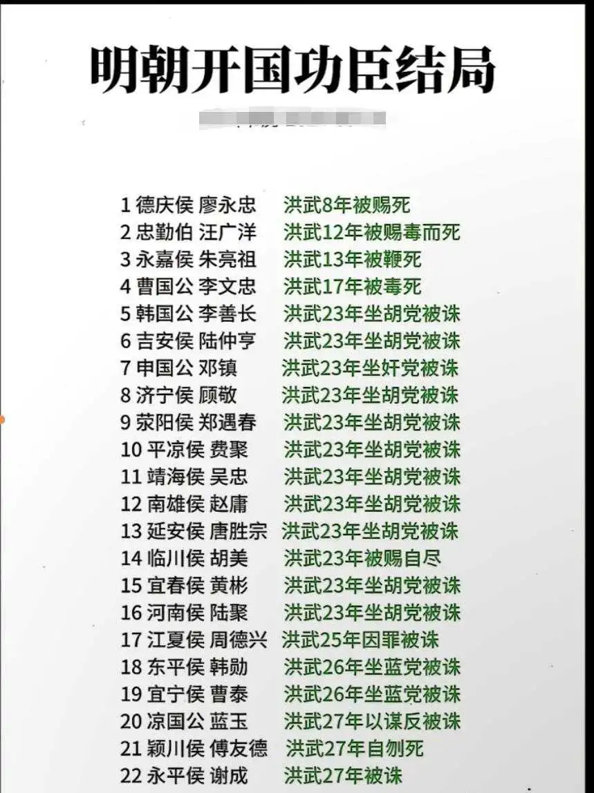 明朝开国功臣的结局一览。