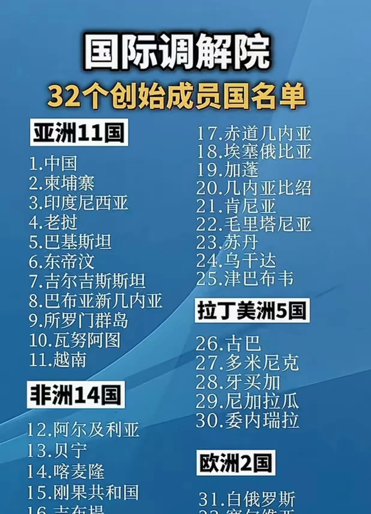 新加坡代表懵了，美国位置空着，却对调解院指手画脚。











这事儿