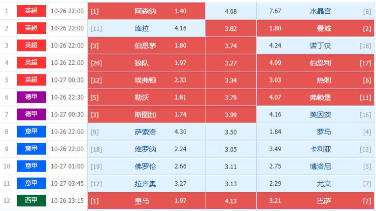 025153期周日五大联赛组合足彩任九个人博冷选单处理方案（第二期加奖）