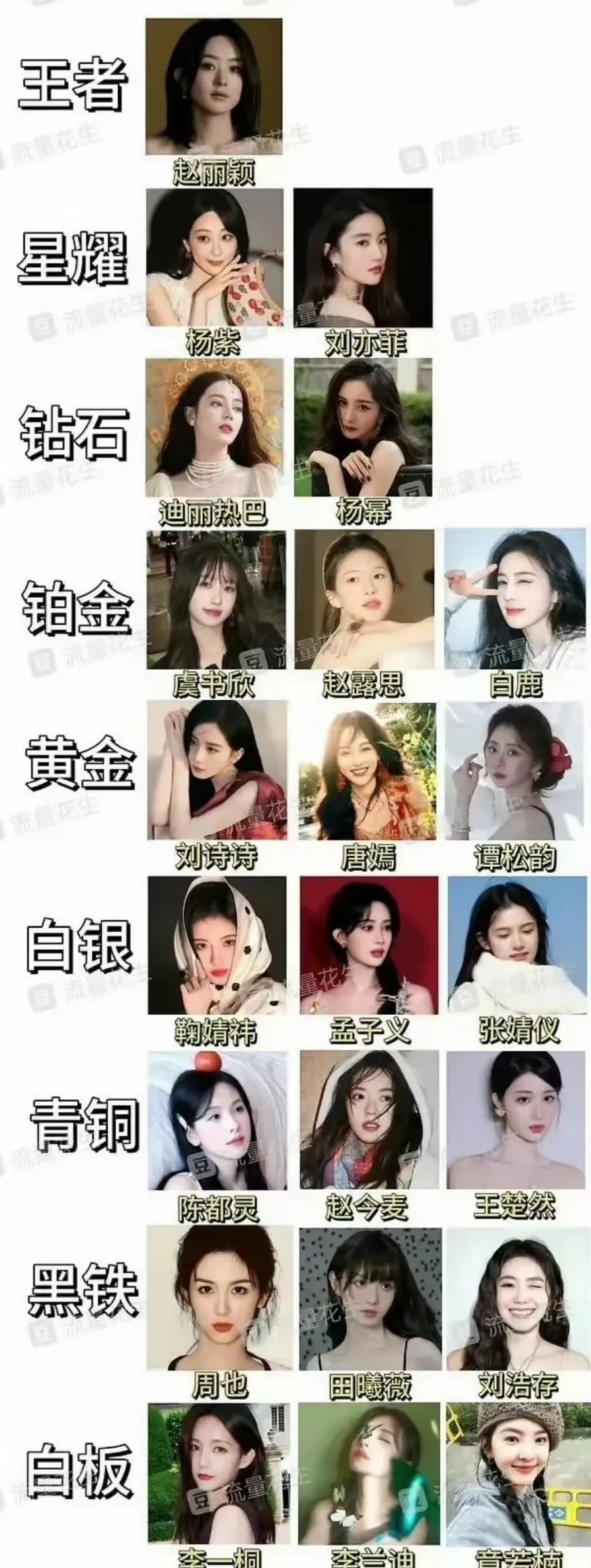 终于看到一个“说实话”的内娱女明星扛剧能力排行榜了！

王者梯队：赵丽颖。
星耀