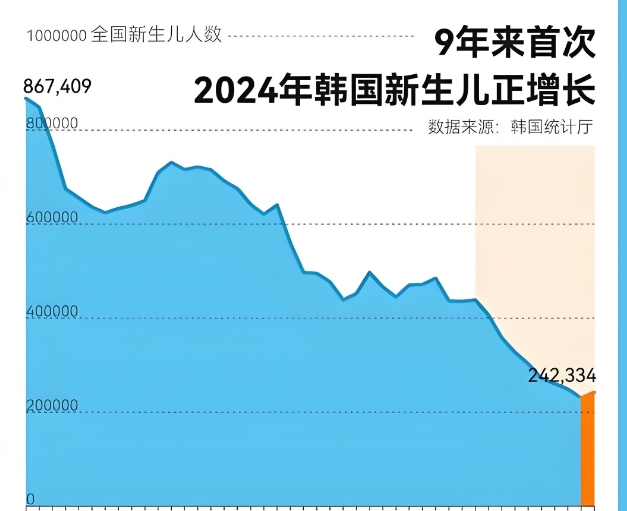 世界上第一个自然消失的国度要出现了？没有天灾，没有人祸，只因为这个国家的年轻人，