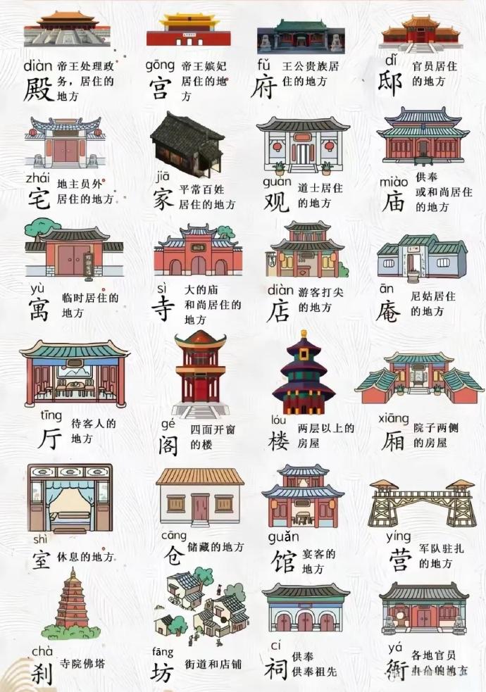 一个汉字一栋建筑[赞][赞][赞]