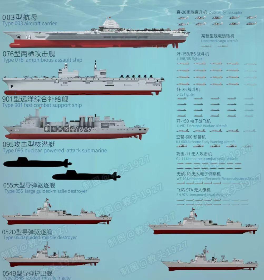 鉴于咱大福建舰下水3周年之际，发一张外网的老图，也算是福建舰服役后“常规”的航母