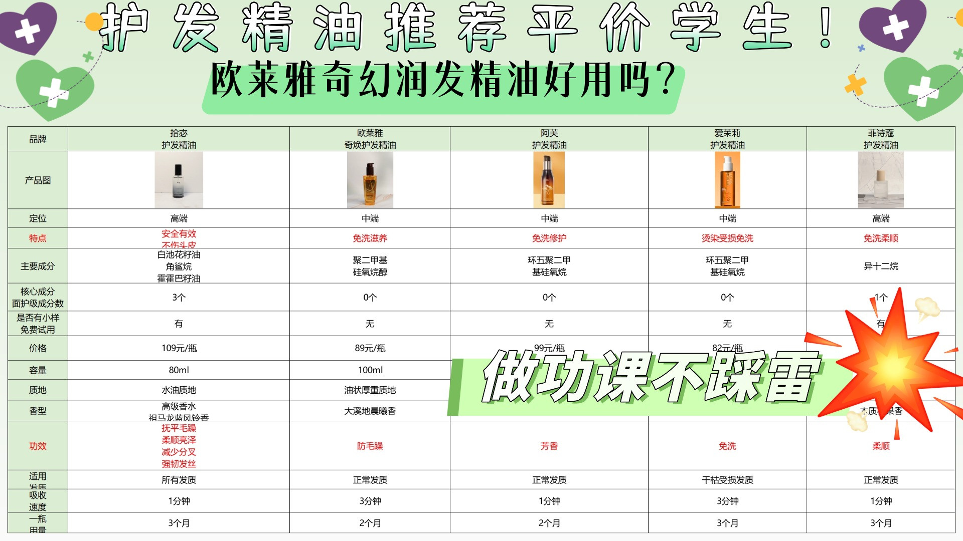 欧莱雅奇幻润发精油好用吗？护发精油推荐平价学生！爆款测评PK