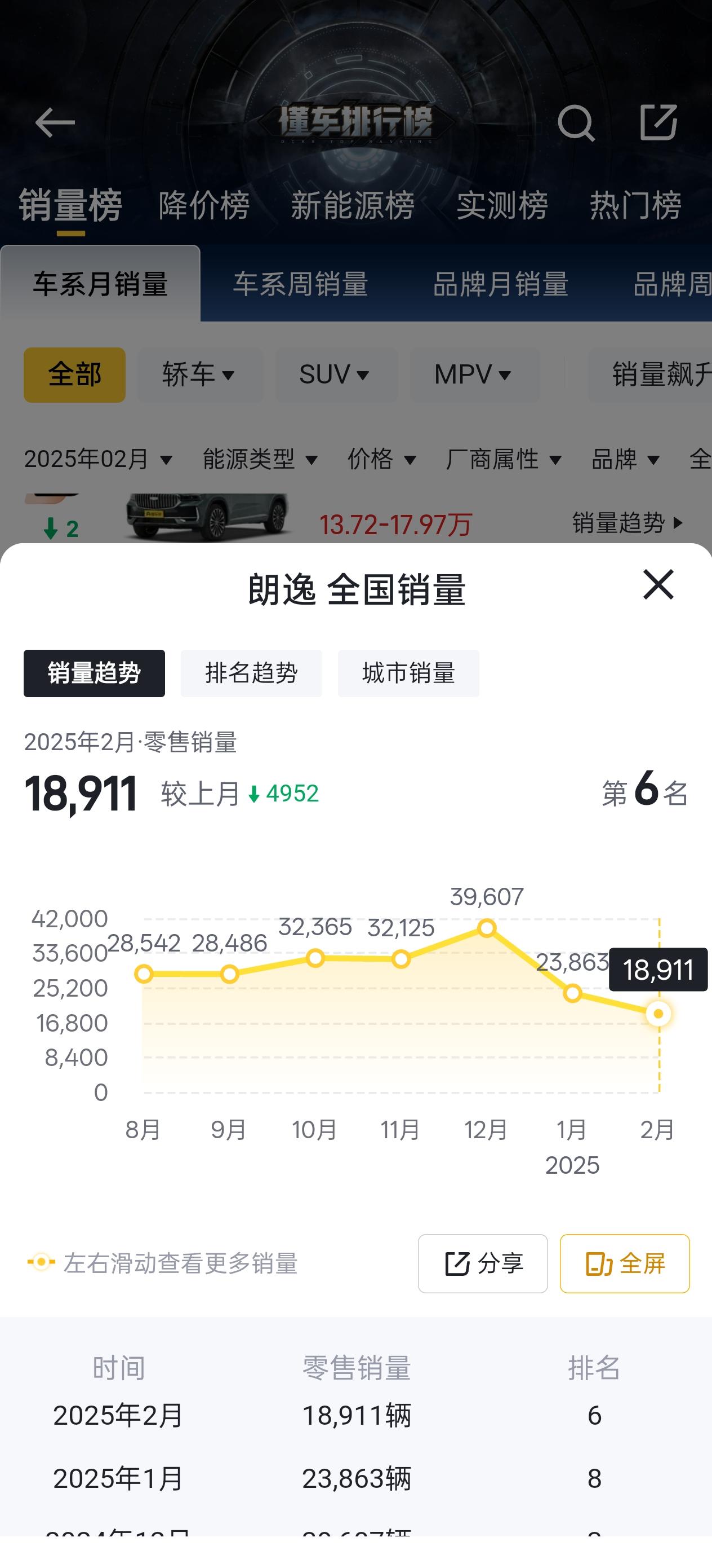 这两款车都是些什么人在买啊，我很好奇？