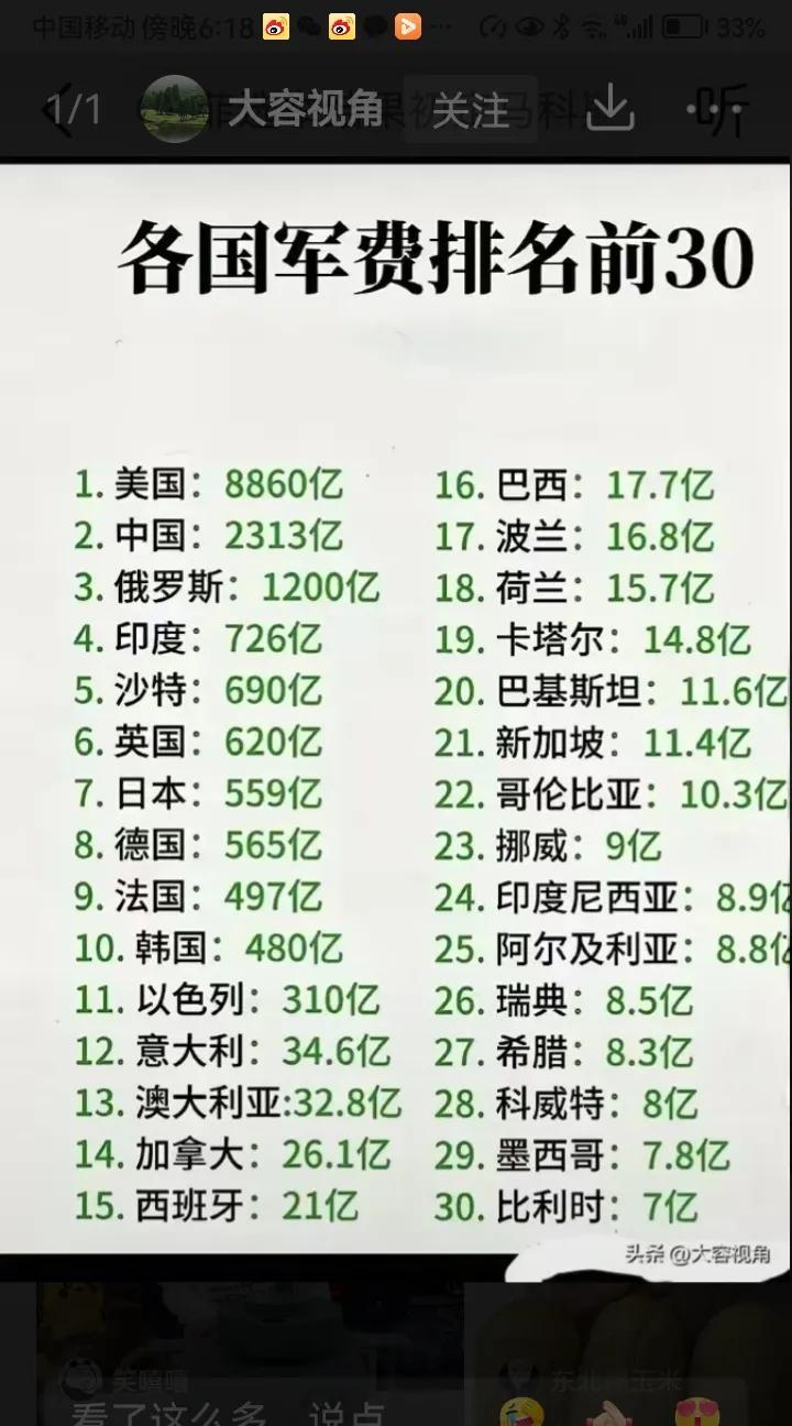 如果按GDP算，俄罗斯的军费最高的。