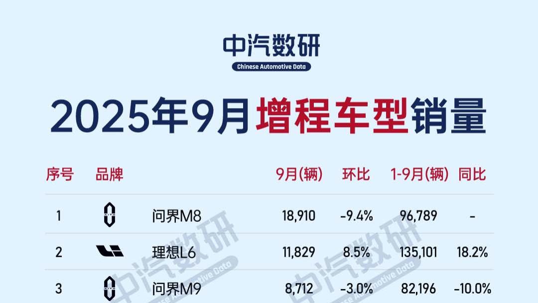 2025年9月新能源汽车销量榜（纯电/插混/增程）