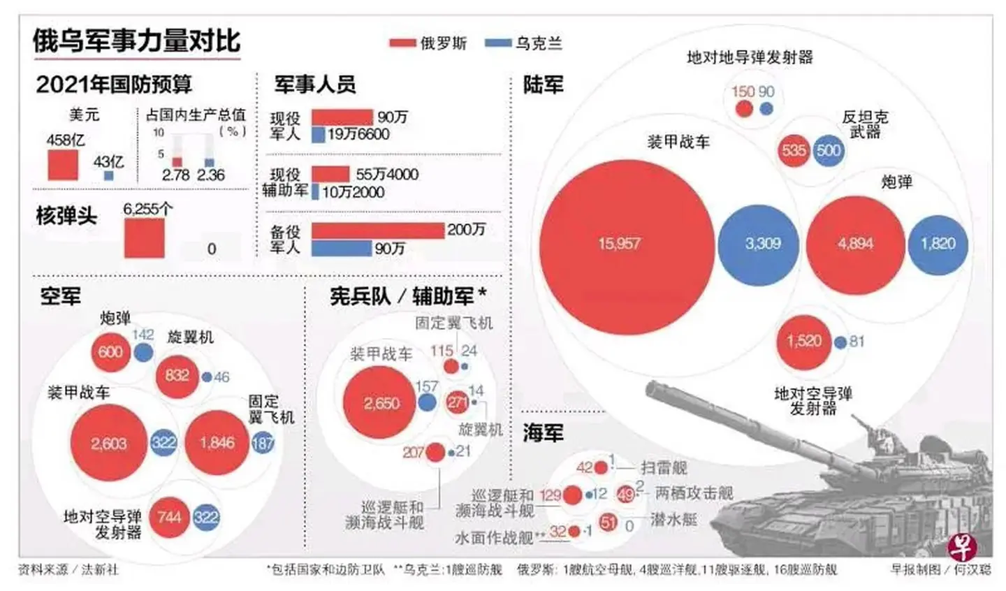 二战时期飞机产量
