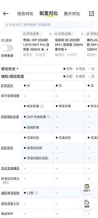 准备在帝豪L HIP2024款顶配100km和驱逐舰05冠军版120km，以及秦