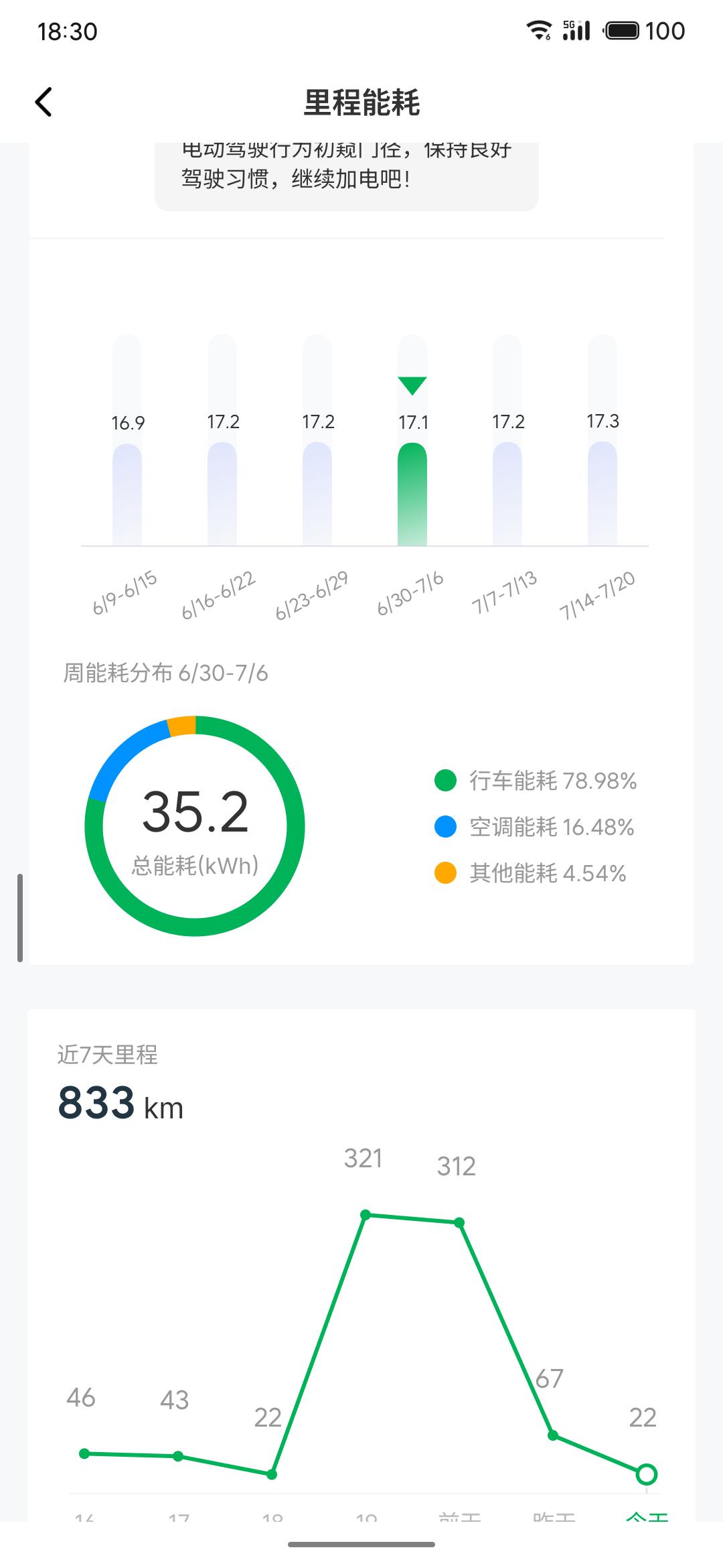 这是c16 24款520的能耗