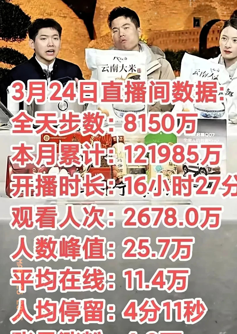 董宇辉直播卖货又爆了











我的天哪！董宇辉去云南直播了！你们猜