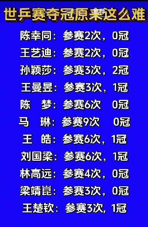 世乒赛难打还是奥运会难打，别白人一看都知道！
奥运会是限二，名额不好争取，但人少