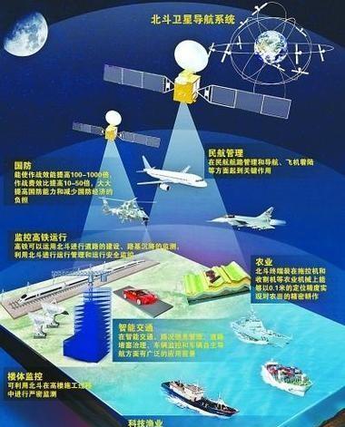 如果中美真打起来，中国的北斗卫星导航系统八成会是美国第一个想干掉的目标。北斗这东