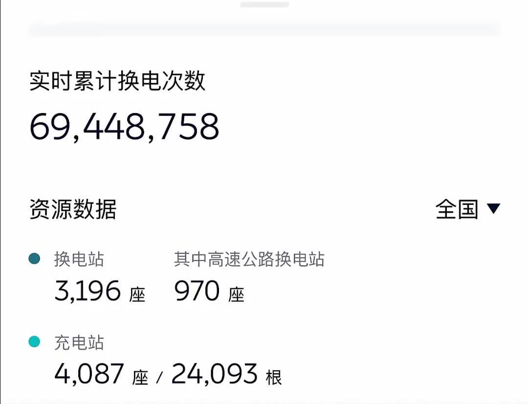 实在令人费解，为何有如此众多的人一心想要蔚来倒闭？你们是否知晓蔚来每日都在致力于
