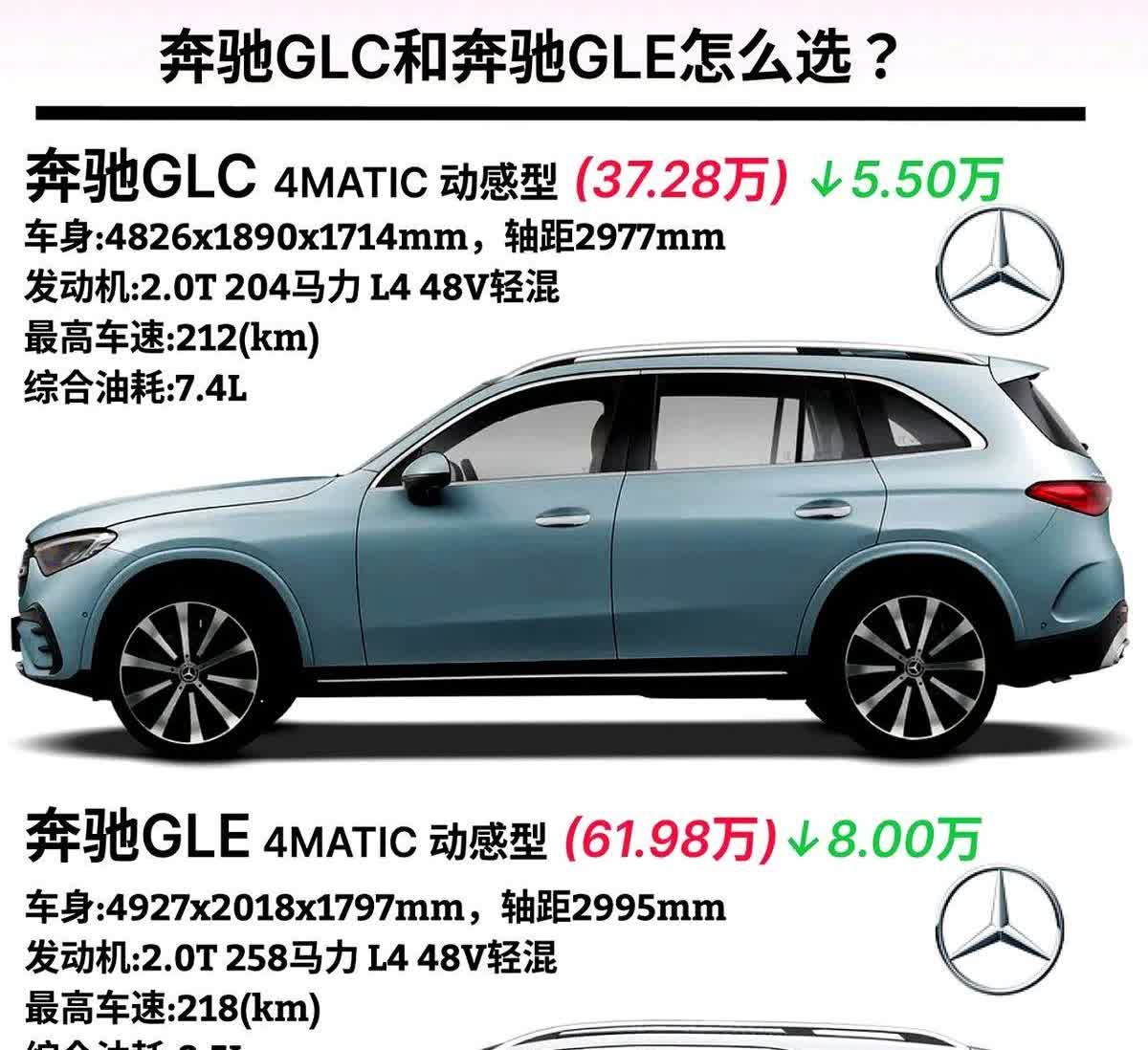 奔驰GLC和奔驰GLE怎么选？

兄弟们知道吗？

现在很多车都能跑到2
