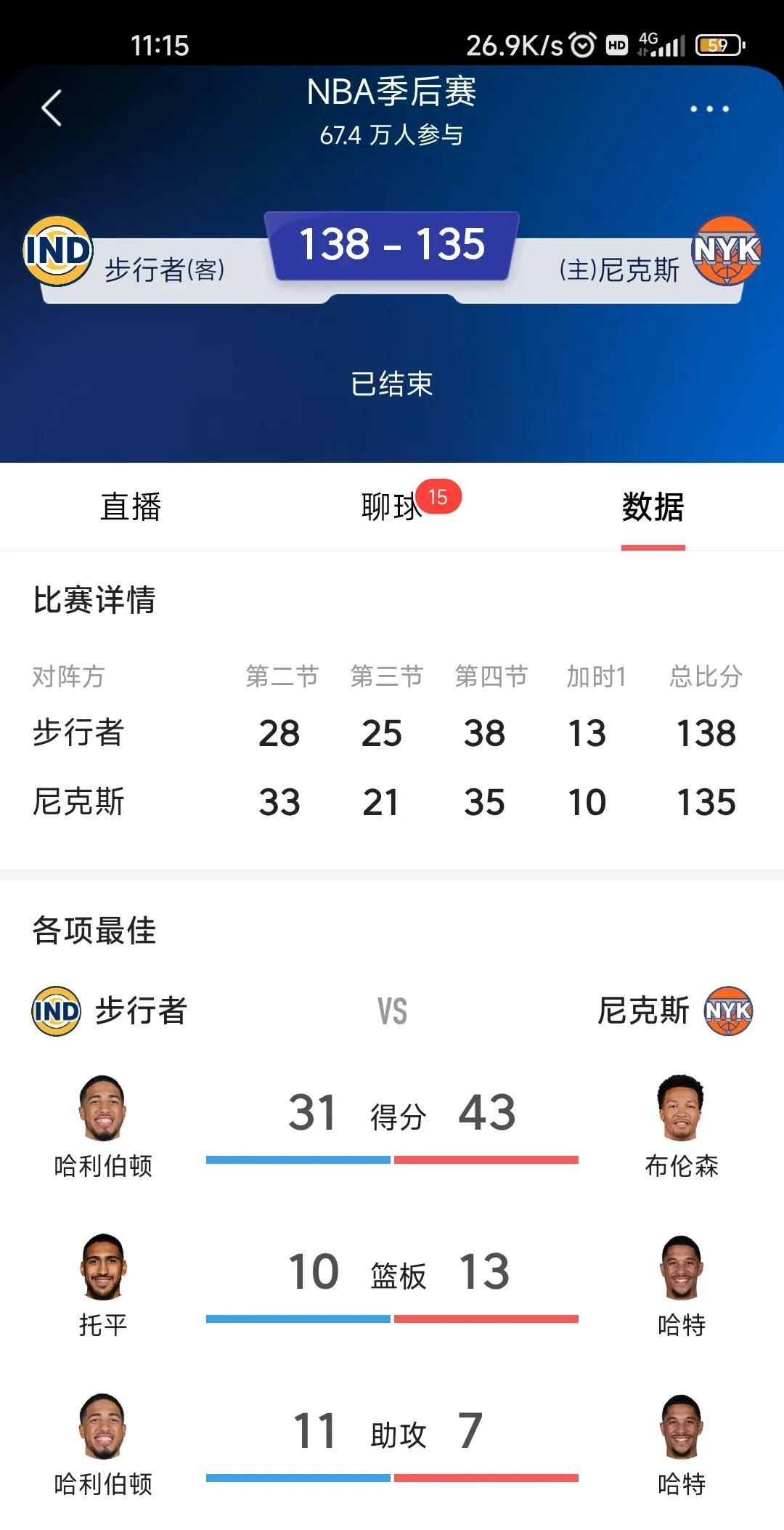 NBA分区决赛收视率要靠东决拯救了。两队比赛可谓神仙打架，并且更加传统。三分球出