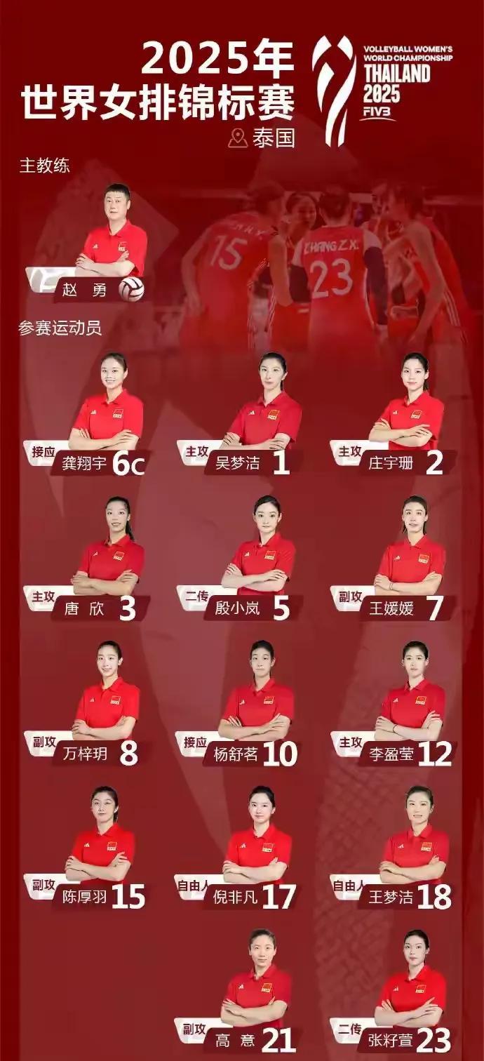 2025年世界女子排球锦标赛，于8月22日至9月7日在泰国举行，将很精彩了呢，李