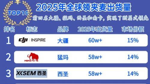 十大音质最好的麦克风怎么样？2026年十大音质最好的麦克风推荐