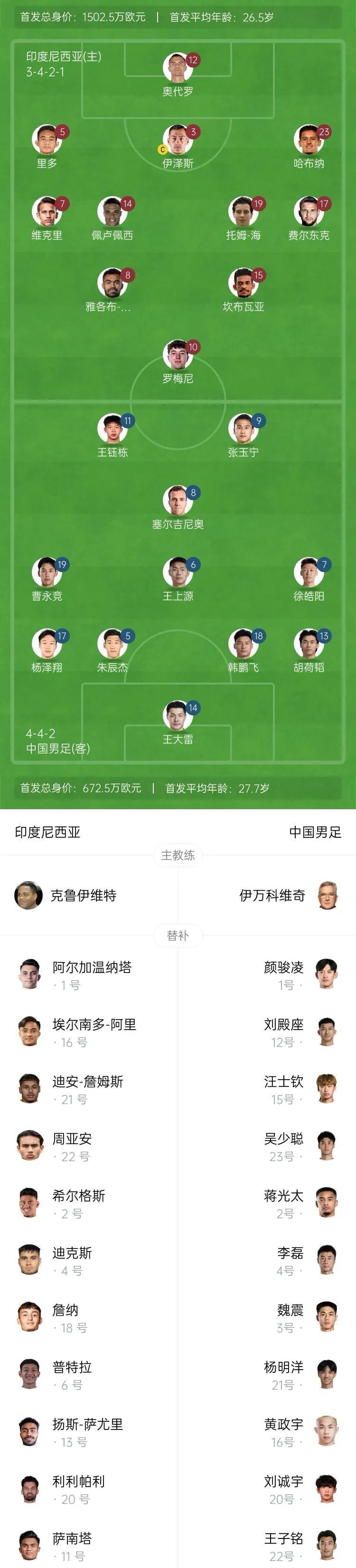 韦世豪、蒋光太替补，王钰栋、王大雷首发！固执的伊万科维奇，国家队对阵印尼的世预赛