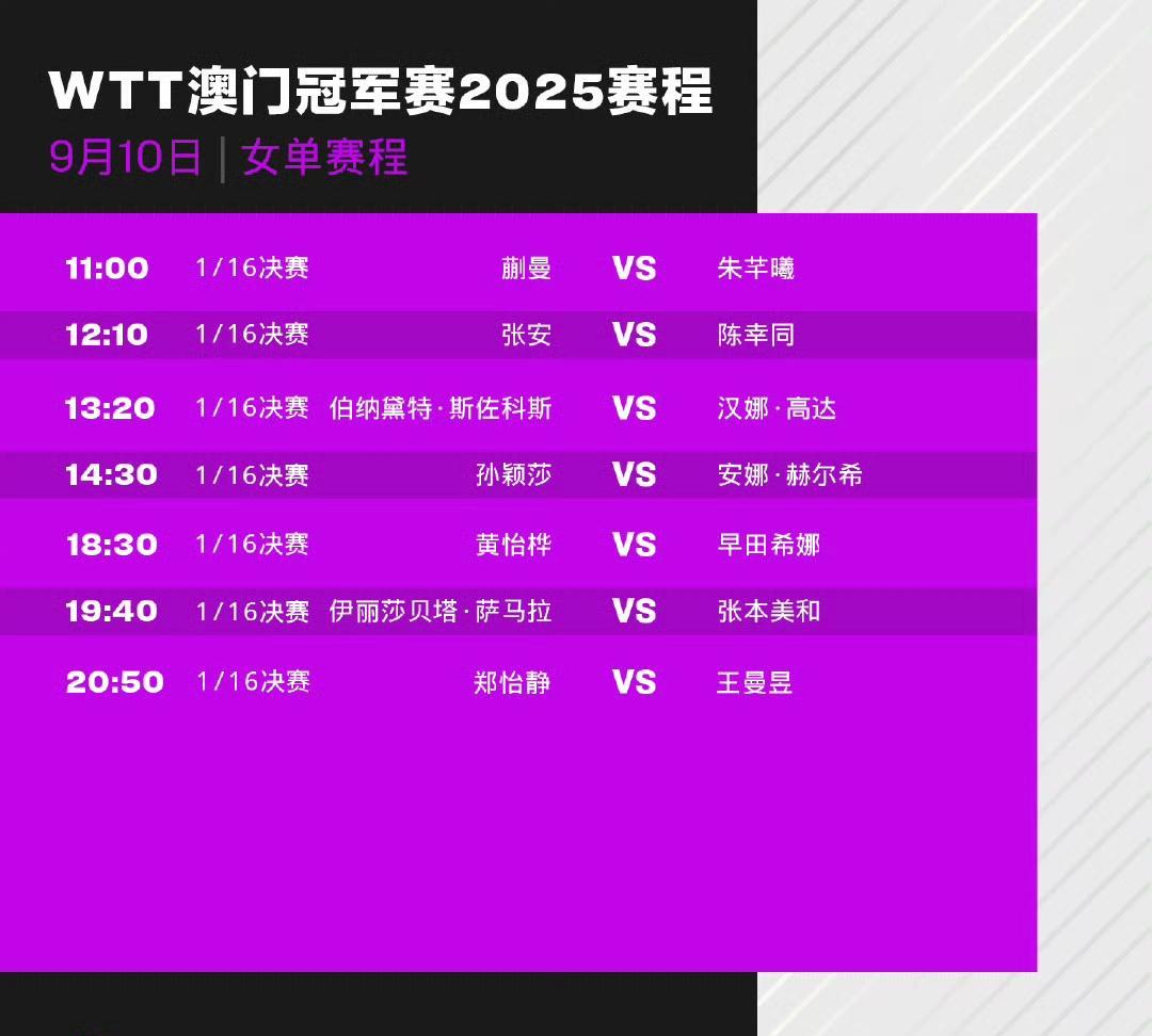 WTT澳门冠军赛2025