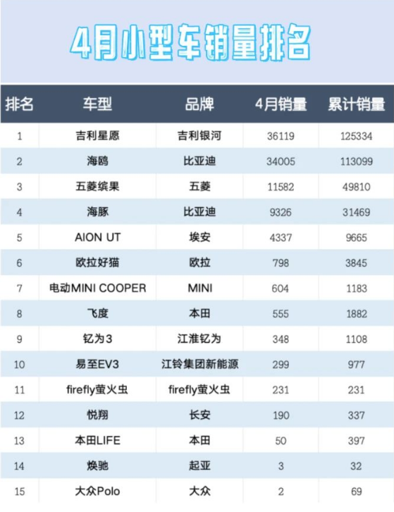吉利真的踩住比亚迪的销量刹车了？