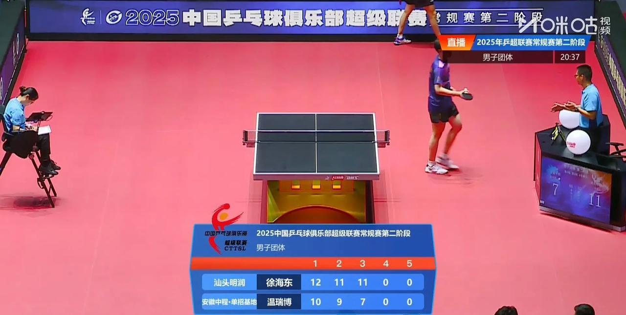 2025乒超联赛第二阶段男子团体：
汕头明润三比零安徽中程
林高远徐海东3比2温