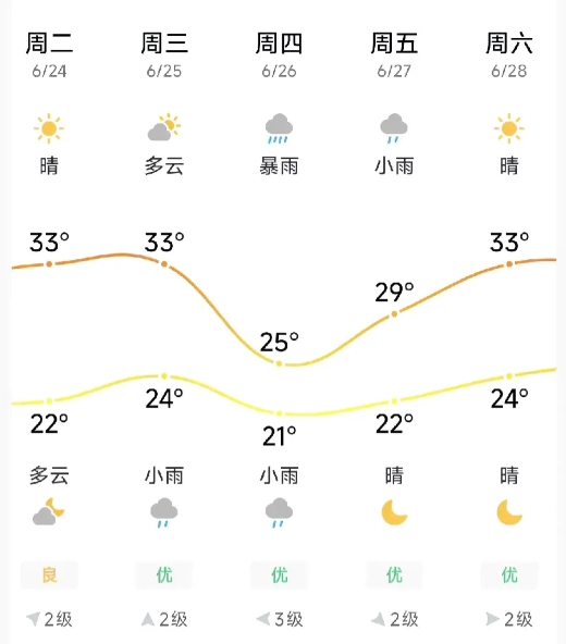 山东下周暴雨天气基本确定