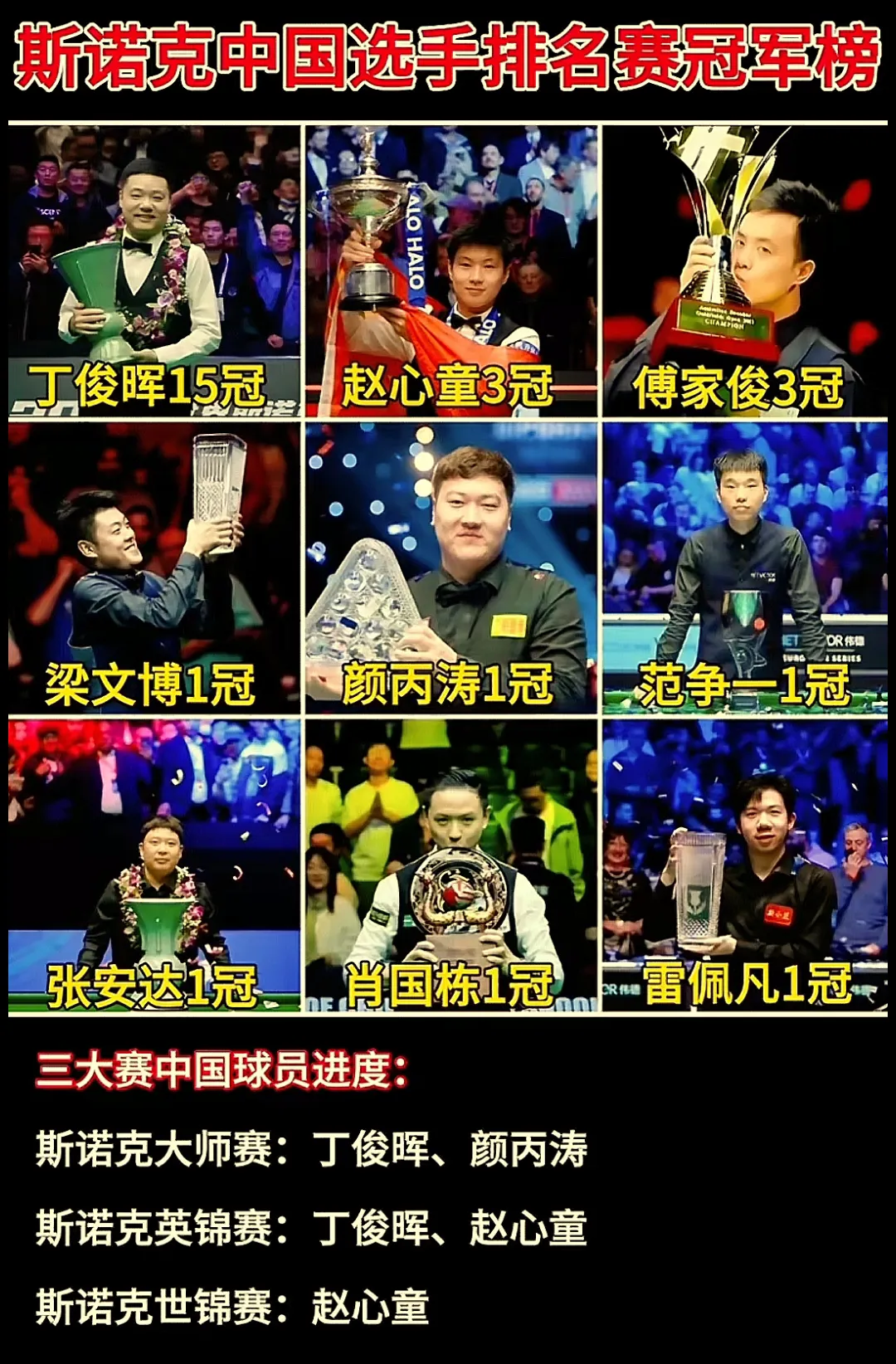 斯诺克中国选手冠军榜🏆