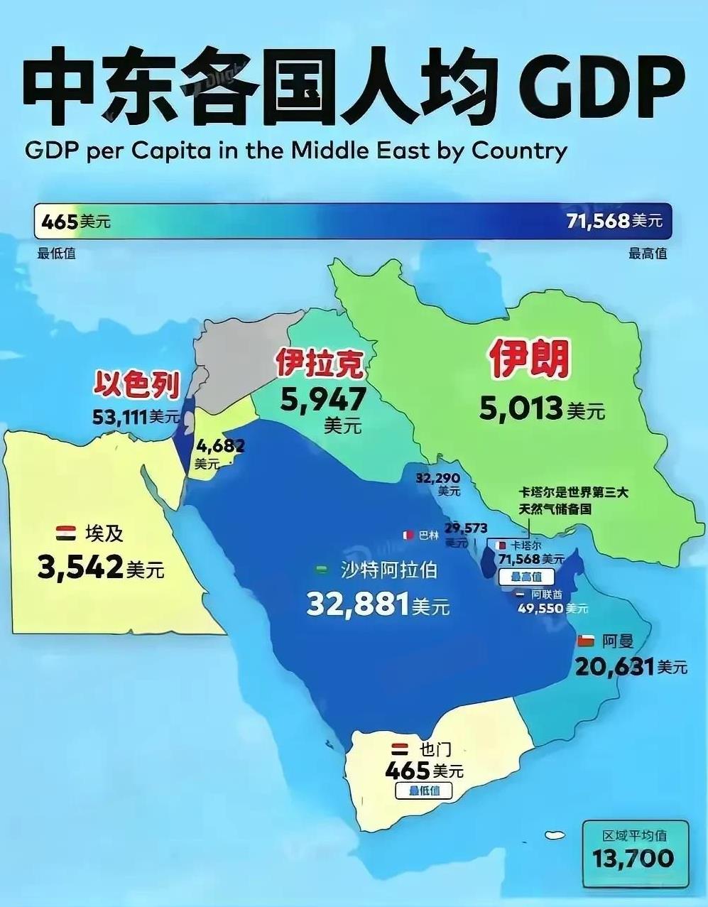 伊朗打美国基地其实还真没事，但打以色列确实不行。伊朗也不是怂，而是迫不得已而已。