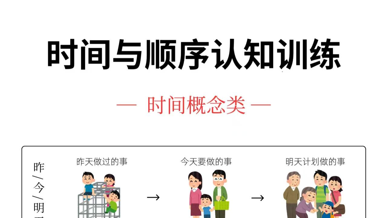 自闭症孩子时间与顺序认知训练图卡，请自取！